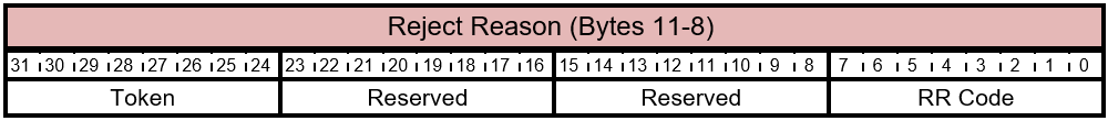 FIRMWARE_UPDATE_OFFER Response - Reject Reason Layout.