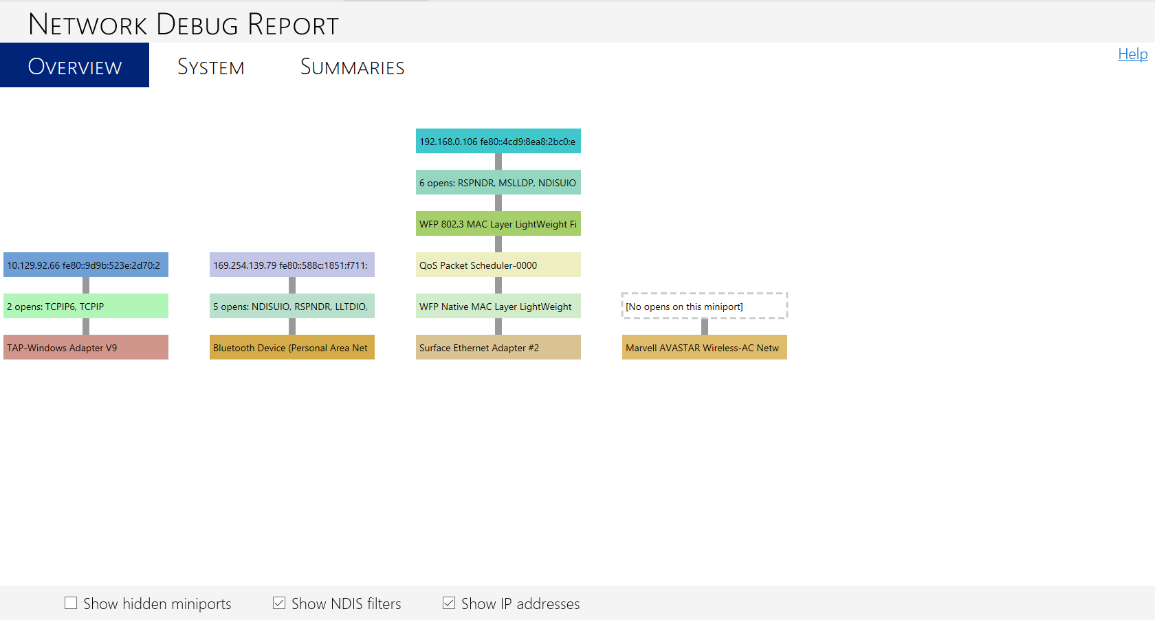 Screenshot of a network debug report generated from a crash dump file.