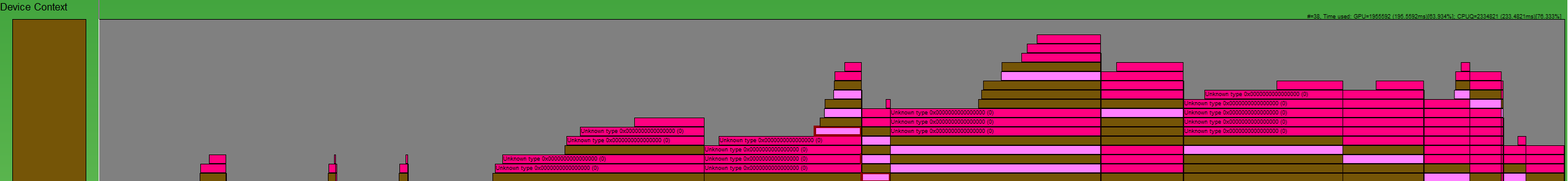 Diagram illustrating fence operations with boxes for signals and waits.