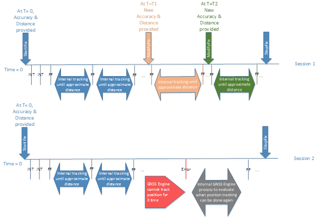 internal tracking for gnss driver .