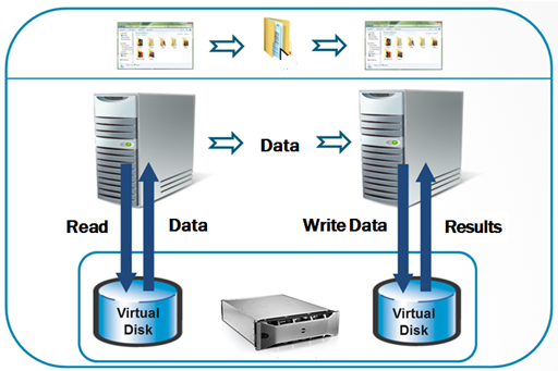 Diagram showing a typical data transfer.