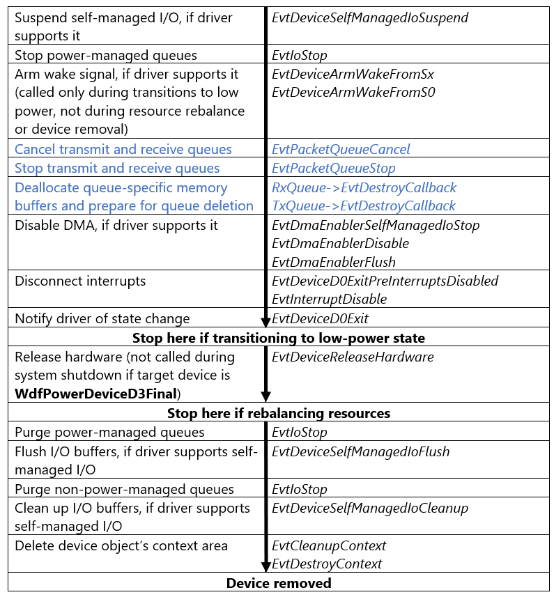 Device enumeration and power-down sequence for NetAdapterCx client driver.