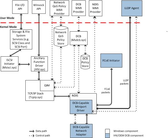 device installation components.