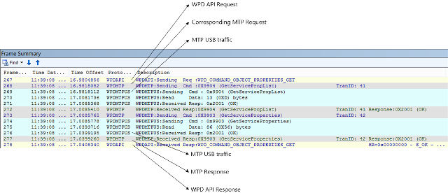 Screenshot that shows the "Frame Summary" window with callouts for different trace layers.