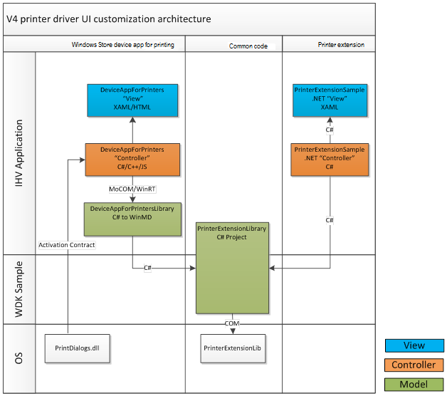 overview of custom ui architecture.