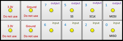 spi power.