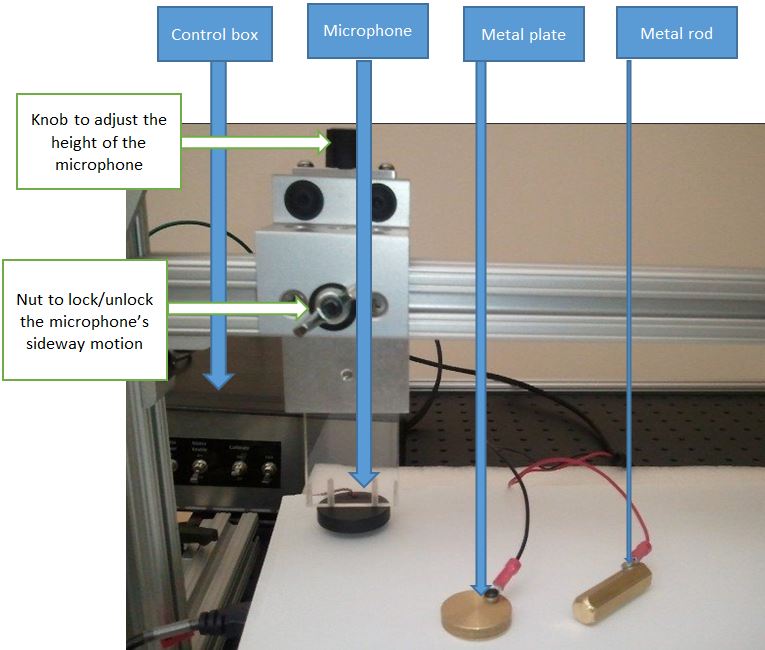 acoustic measurement tool