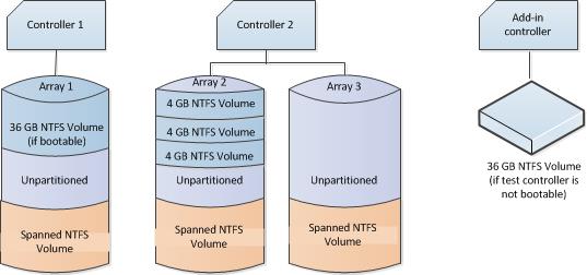 4-gb ntfs spanned volume