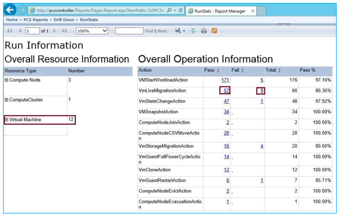 ie reporting showing run information