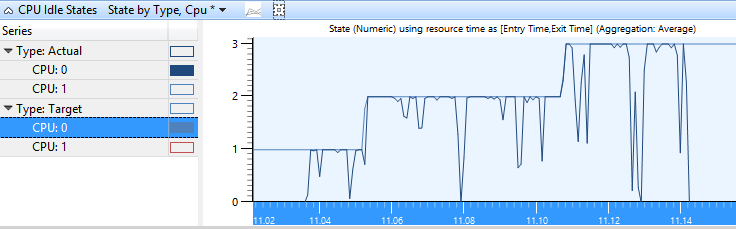 figure 2 cpu idle states state by type cpu