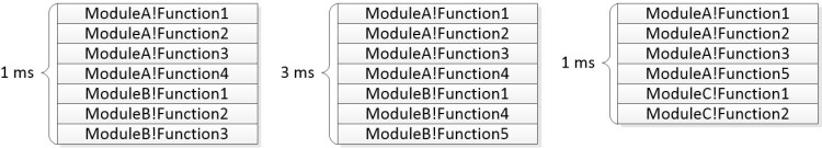 figure 20 stacks from three events