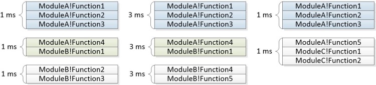 figure 21 common segments identified