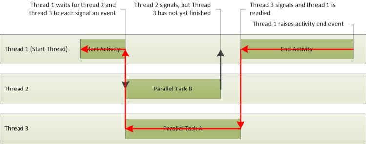 figure 24 critical path