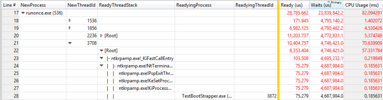 figure 30 readying process and readying thread for