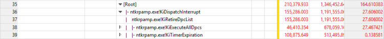 figure 34 contributors to wait time