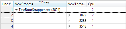 figure 41 restricted threads