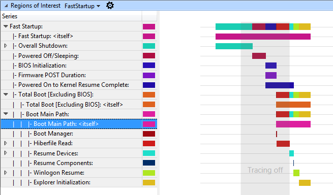 Screenshot of sample data showing timeline overview.