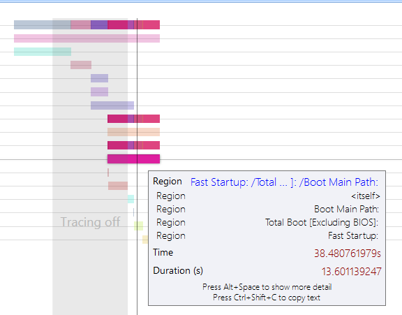 Screenshot of pop up window showing detailed region data.