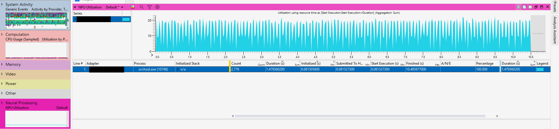 Image of NPU table and graph