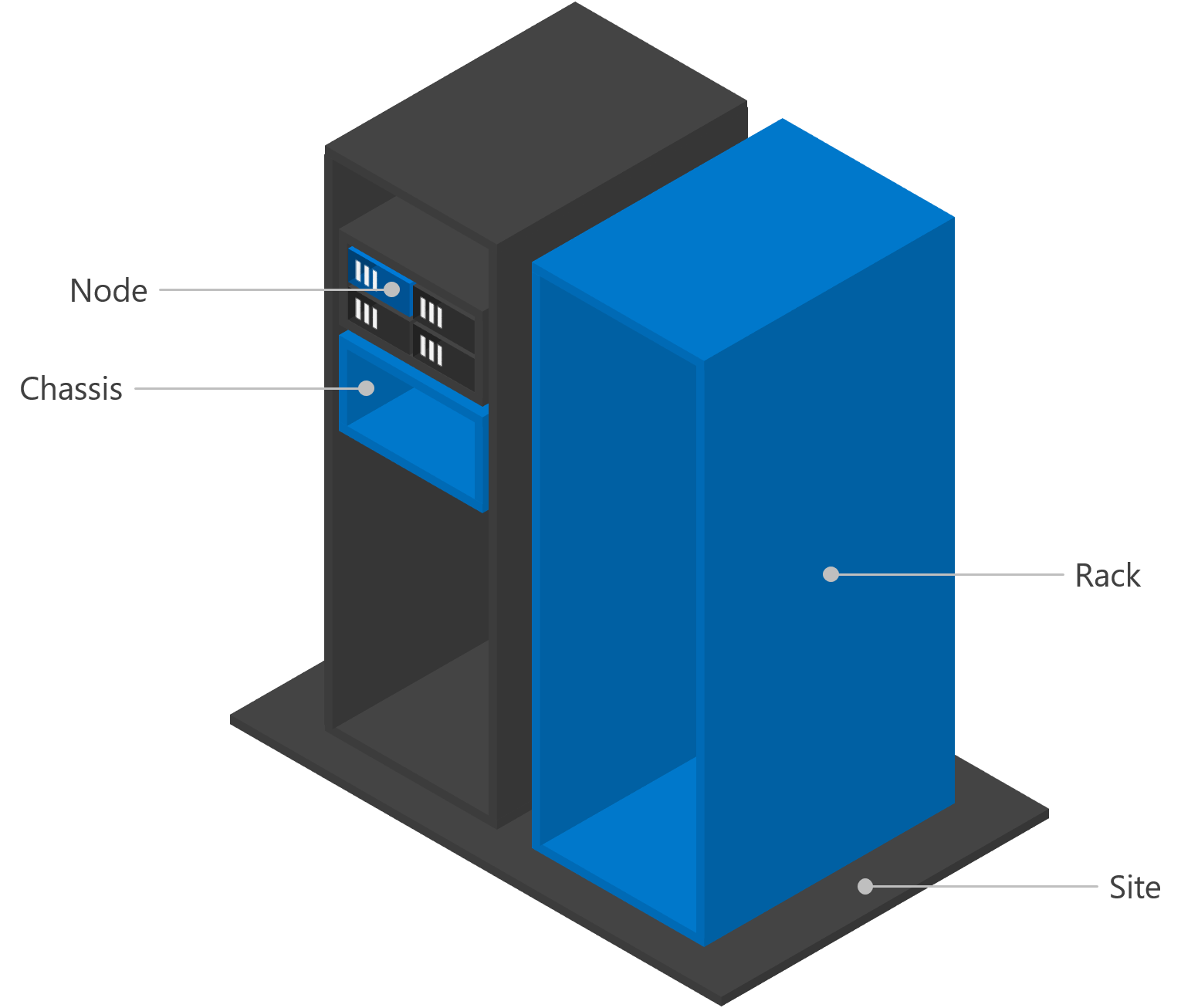 Diagram of the different levels of fault domains