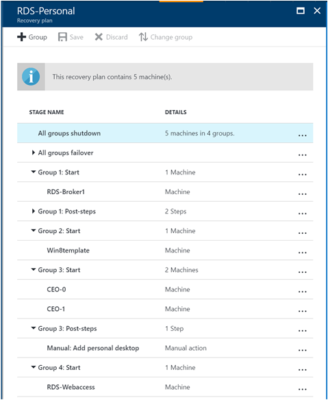 A disaster recovery plan for a personal desktops RDS deployment