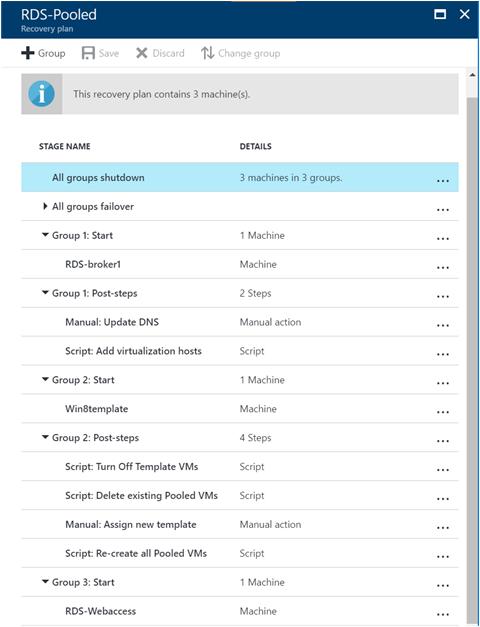 A disaster recovery plan for an RDS deployment with pooled desktops