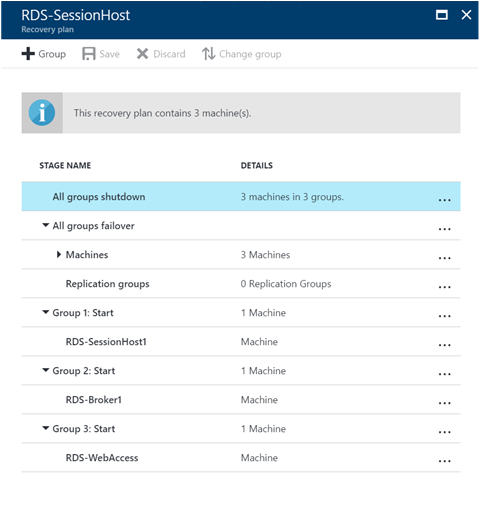 A disaster recovery plan for a session-based RDS deployment