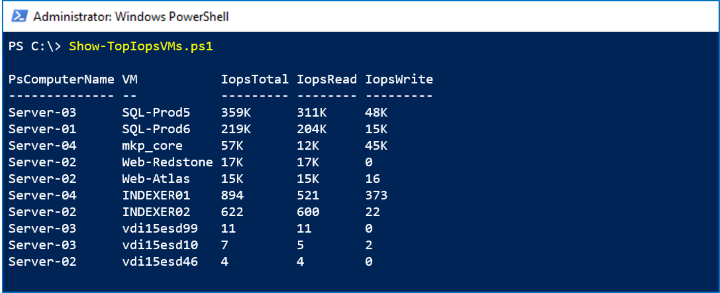 Screenshot that shows the Top 10 virtual machines by storage activity.