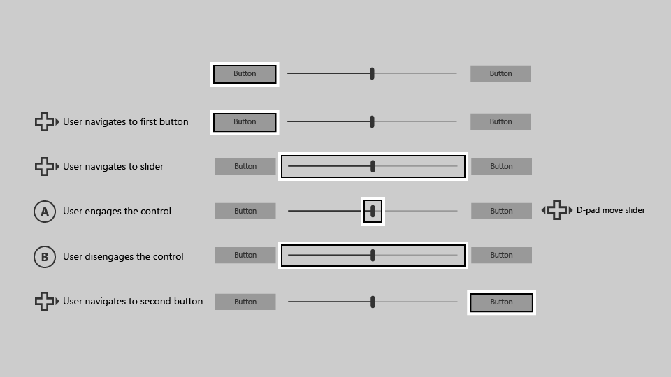 Requiring focus engagement on slider so user can navigate to button on the right