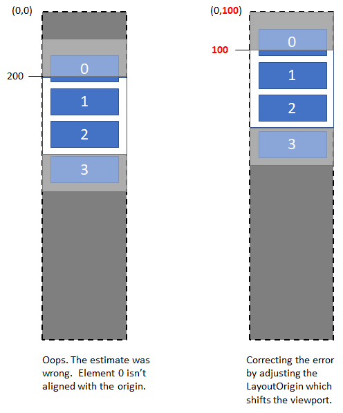 Correcting the LayoutOrigin