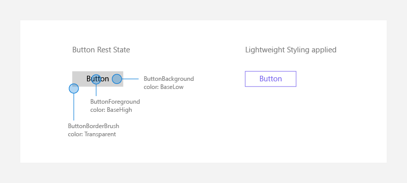Screenshot of two buttons: one in its rest state and one with lightweight Styling applied.