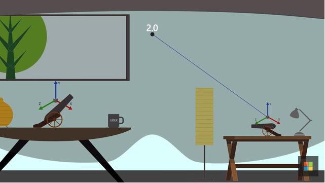 Coordinate systems