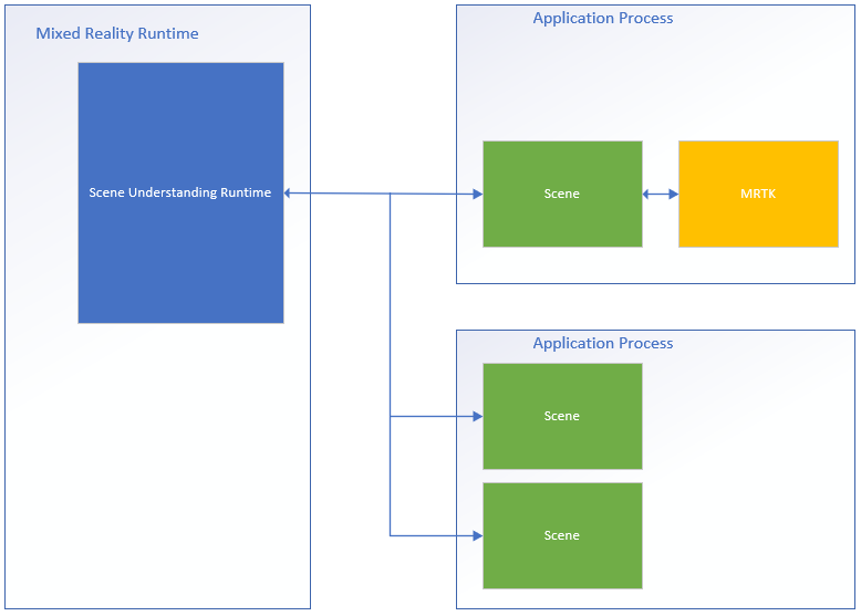 Process Diagram