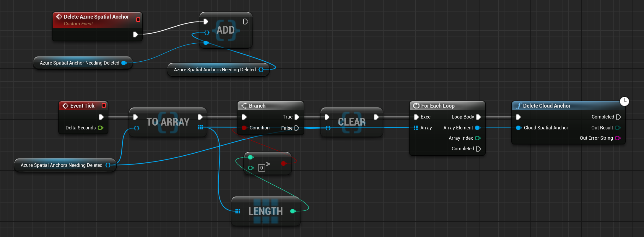 Blueprint of delete cloud anchor function being called