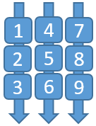 Row then column layout