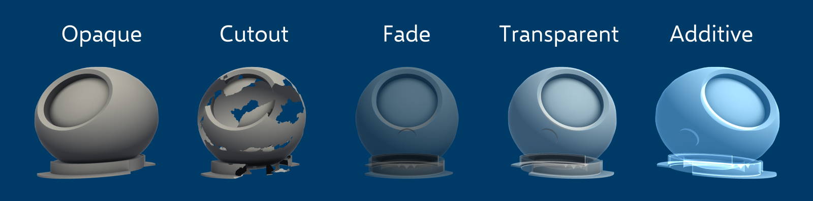 Rendering modes example lineup