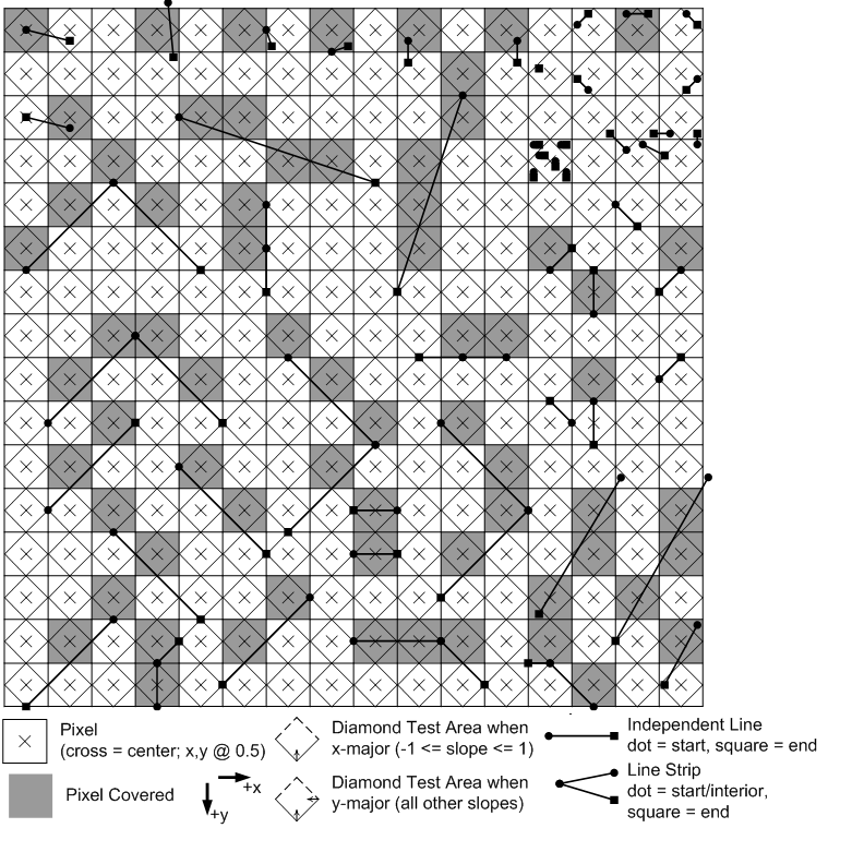 examples of aliased line rasterization