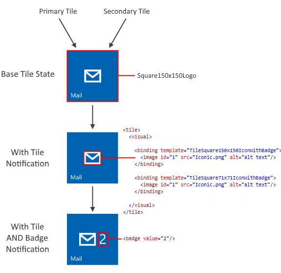 developer flow of iconic tile