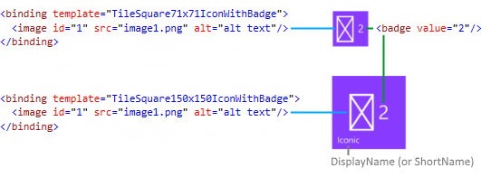 apis and payloads associated with the iconic tile template