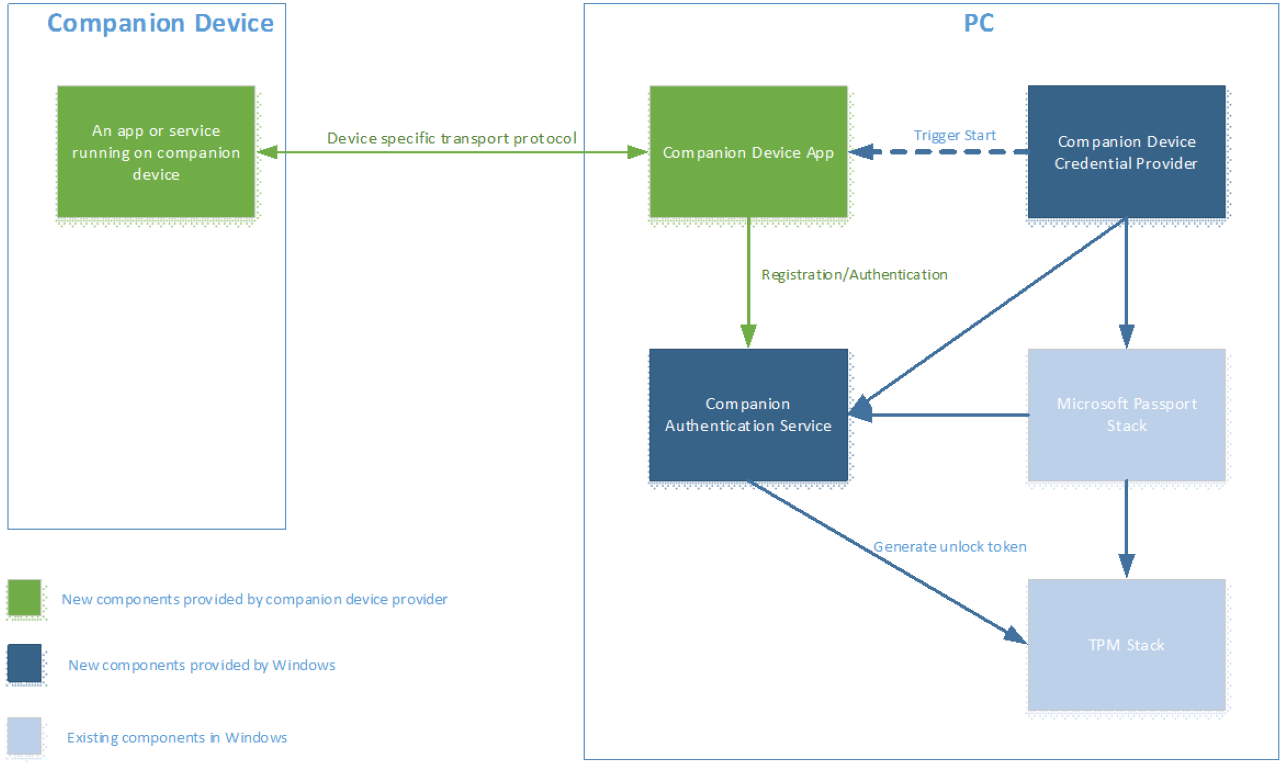 framework overview