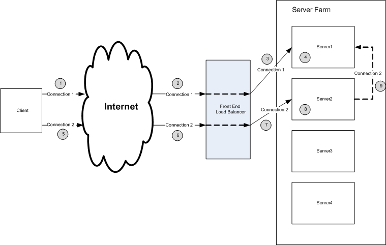 rpc load balancing