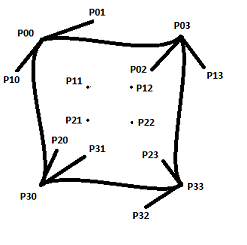 Number of control points on a tensor grid