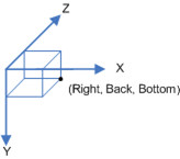 Diagram of a 3D box, where the origin is the left, front, top corner