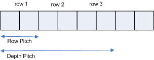 Illustration of a 3D volume texture laid out in memory