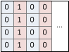 Interleaved columns