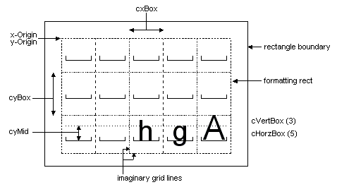 Illustration of recognition guide structure