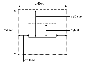 Illustration of single recognition guide box