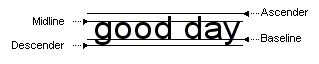 Illustration showing components of line metrics