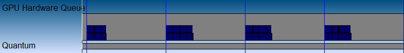 Screenshot that shows an example of the 'GPU Hardware Queue' displaying information that an app is running at 60 F P S.