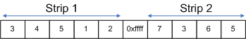 illustration of a strip-cut index